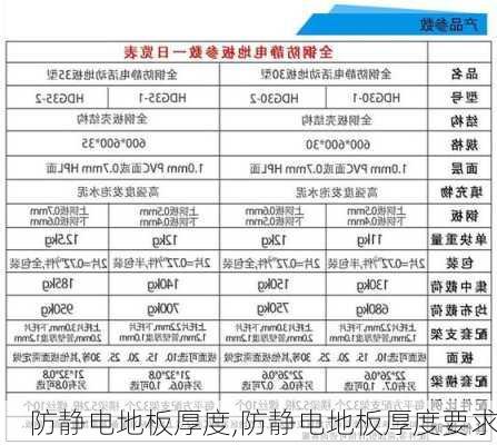 防静电地板厚度,防静电地板厚度要求