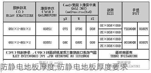 防静电地板厚度,防静电地板厚度要求