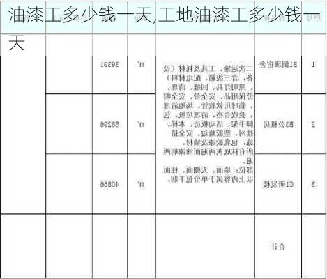 油漆工多少钱一天,工地油漆工多少钱一天