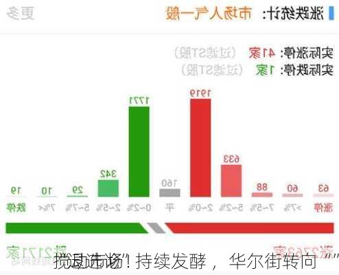 搅动市场！
“退选论”持续发酵 ，华尔街转向“”