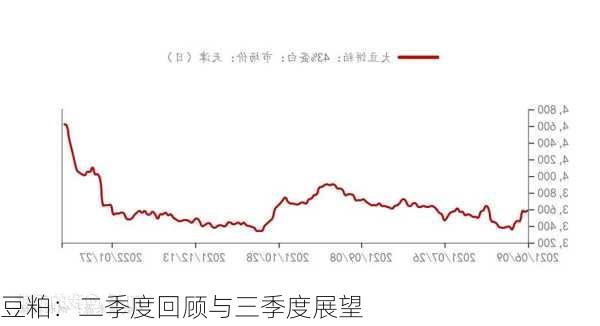 豆粕：二季度回顾与三季度展望