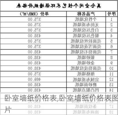 卧室墙纸价格表,卧室墙纸价格表图片