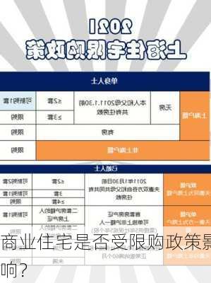 商业住宅是否受限购政策影响？