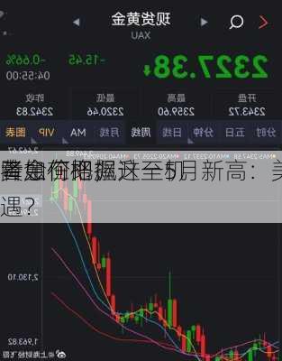 黄金价格飙升至5月新高：美
降息在即，
者如何把握这一机遇？