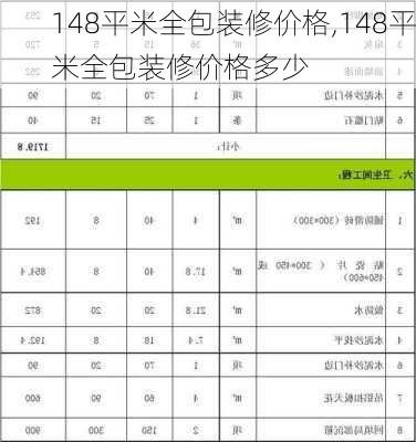 148平米全包装修价格,148平米全包装修价格多少