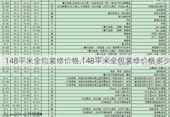 148平米全包装修价格,148平米全包装修价格多少