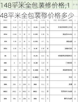 148平米全包装修价格,148平米全包装修价格多少