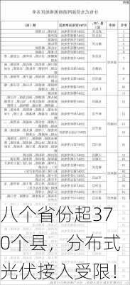 八个省份超370个县，分布式光伏接入受限！