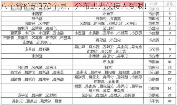 八个省份超370个县，分布式光伏接入受限！