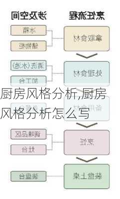 厨房风格分析,厨房风格分析怎么写