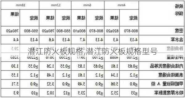 潜江防火板规格,潜江防火板规格型号