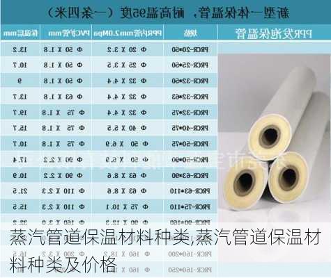 蒸汽管道保温材料种类,蒸汽管道保温材料种类及价格