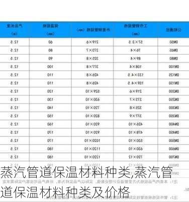 蒸汽管道保温材料种类,蒸汽管道保温材料种类及价格