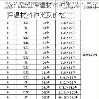 蒸汽管道保温材料种类,蒸汽管道保温材料种类及价格