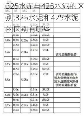 325水泥与425水泥的区别,325水泥和425水泥的区别有哪些