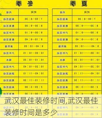 武汉最佳装修时间,武汉最佳装修时间是多少