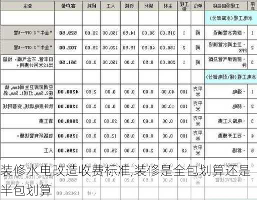 装修水电改造收费标准,装修是全包划算还是半包划算