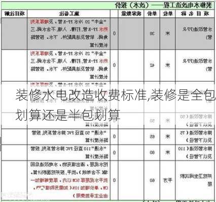 装修水电改造收费标准,装修是全包划算还是半包划算