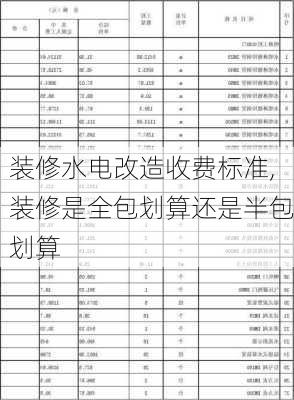 装修水电改造收费标准,装修是全包划算还是半包划算