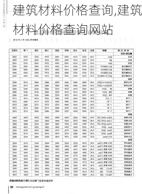 建筑材料价格查询,建筑材料价格查询网站