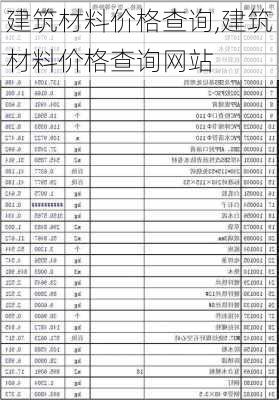 建筑材料价格查询,建筑材料价格查询网站