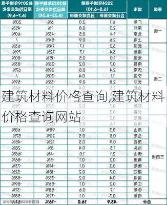 建筑材料价格查询,建筑材料价格查询网站