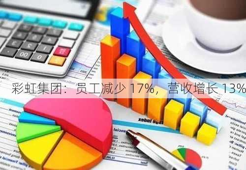 彩虹集团：员工减少 17%，营收增长 13%