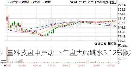 汇量科技盘中异动 下午盘大幅跳水5.12%报2.411
元