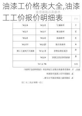 油漆工价格表大全,油漆工工价报价明细表