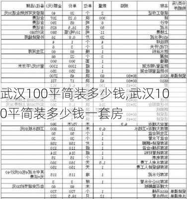 武汉100平简装多少钱,武汉100平简装多少钱一套房