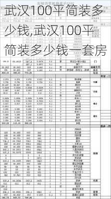 武汉100平简装多少钱,武汉100平简装多少钱一套房