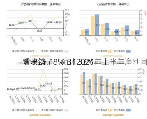 盐津铺子：预计2024年上半年净利同
增长26.18%-34.32%