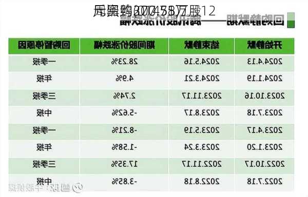 周黑鸭(01458)7月12
斥资约370.51万
元回购207.75万股