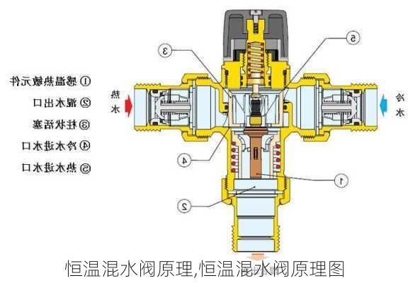 恒温混水阀原理,恒温混水阀原理图