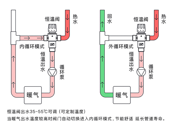 恒温混水阀原理,恒温混水阀原理图