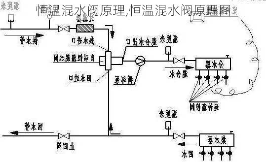 恒温混水阀原理,恒温混水阀原理图