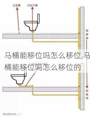 马桶能移位吗怎么移位,马桶能移位吗怎么移位的