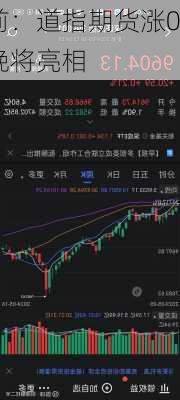 盘前：道指期货涨0.6% 
今晚将亮相