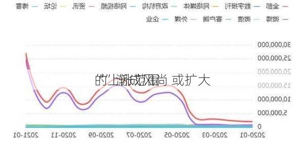 “”渐成风尚 或扩大
的上涨范围