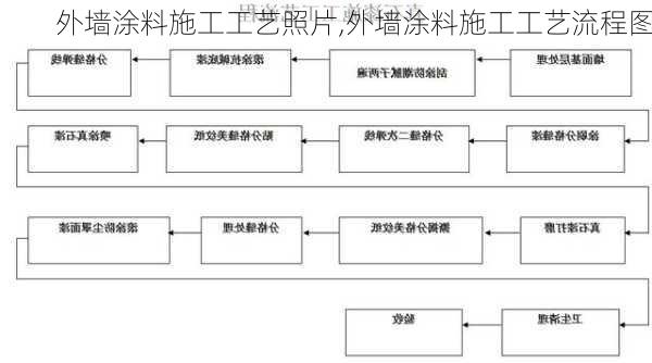 外墙涂料施工工艺照片,外墙涂料施工工艺流程图