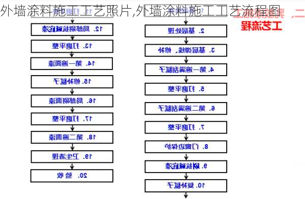 外墙涂料施工工艺照片,外墙涂料施工工艺流程图