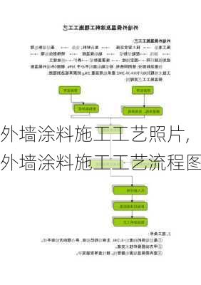 外墙涂料施工工艺照片,外墙涂料施工工艺流程图