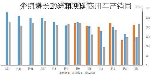 中汽协：上半年我国商用车产销同
分别增长2%和4.9%