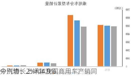 中汽协：上半年我国商用车产销同
分别增长2%和4.9%