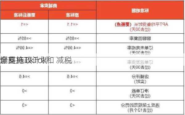 全是
！
爆料施政计划：减税
、支持TikTok和
