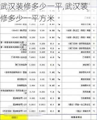 武汉装修多少一平,武汉装修多少一平方米