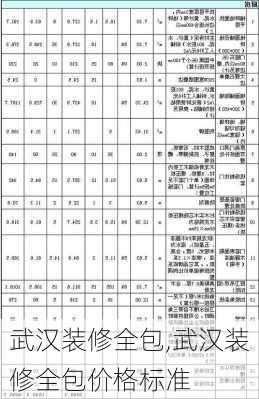 武汉装修全包,武汉装修全包价格标准