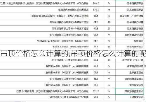 吊顶价格怎么计算的,吊顶价格怎么计算的呢