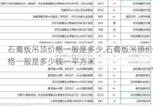 石膏板吊顶价格一般是多少,石膏板吊顶价格一般是多少钱一平方米