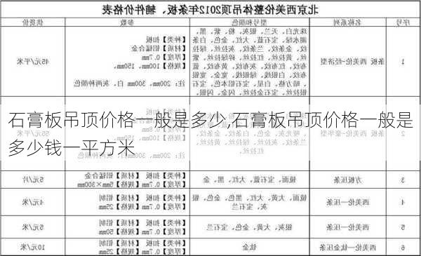 石膏板吊顶价格一般是多少,石膏板吊顶价格一般是多少钱一平方米